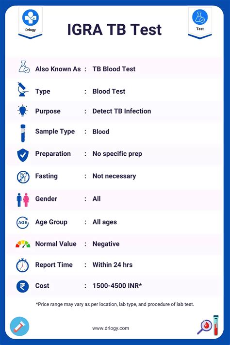 tb test results images|TB (Tuberculosis) Test: Purpose, Procedure & Results.